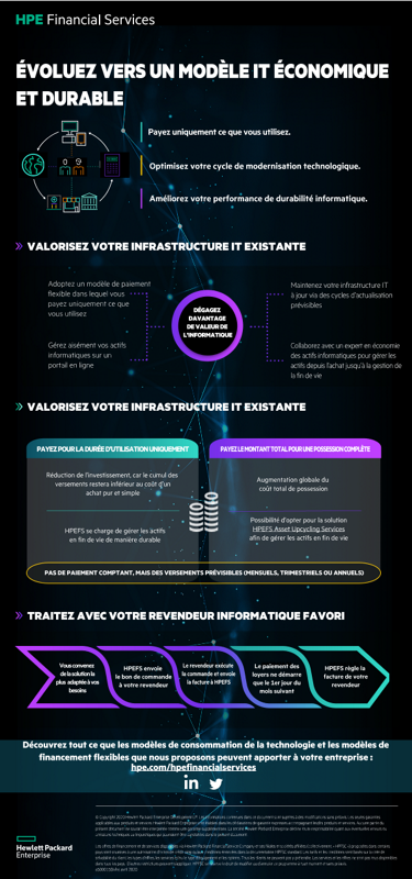 Évoluez vers un modèle IT économique et durable thumbnail