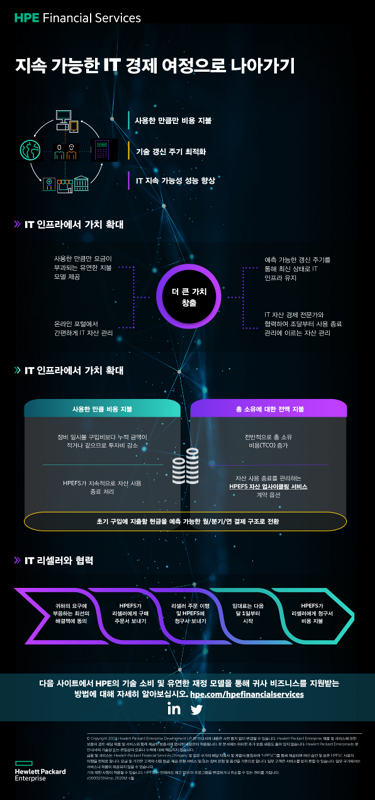 지속 가능한 IT 경제 여정으로 나아가기 thumbnail