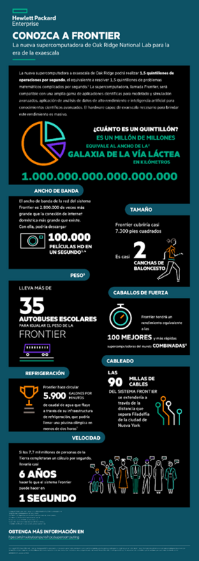 Conozca la infografía sobre Frontier thumbnail