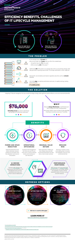 Efficiency Benefits, Challenges of IT Lifecycle Management infographic thumbnail