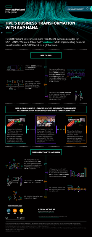 HPE’s Business Transformation with SAP HANA infographic thumbnail