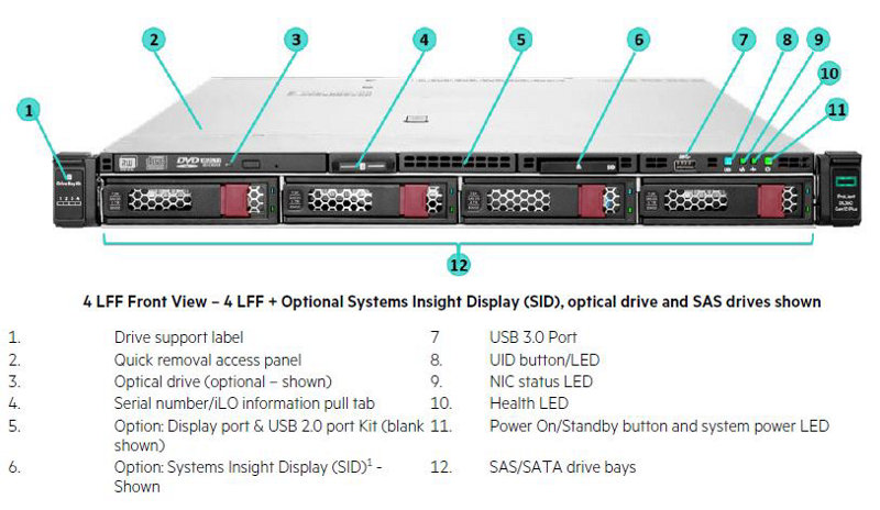 Vedere frontală cu 4 unități LFF &ndash; 4 unități LFF + afișaj Systems Insight Display (SID) opțional, unitate optică și unități SAS prezentate