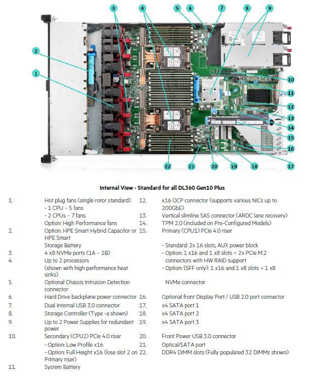 Vedere internă - Standard pentru toate DL360 Gen10 Plus