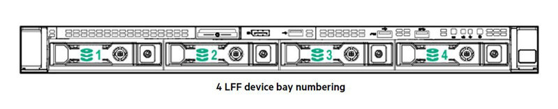 4 LFF device bay numbering