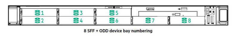 8 SFF + ODD device bay numbering