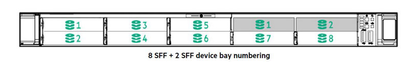 8 SFF + 2 SFF device bay numbering