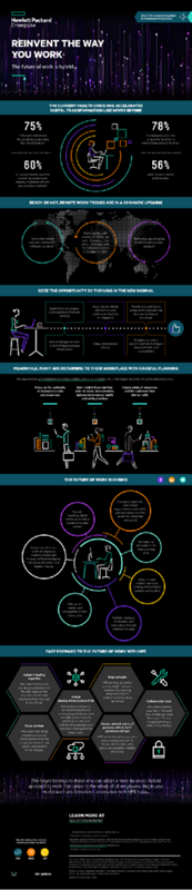 Reinvent the way you work – the future of work is hybrid infographic thumbnail