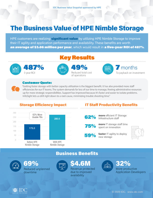 The Business Value of HPE Nimble Storage - IDC Business Value Snapshot thumbnail