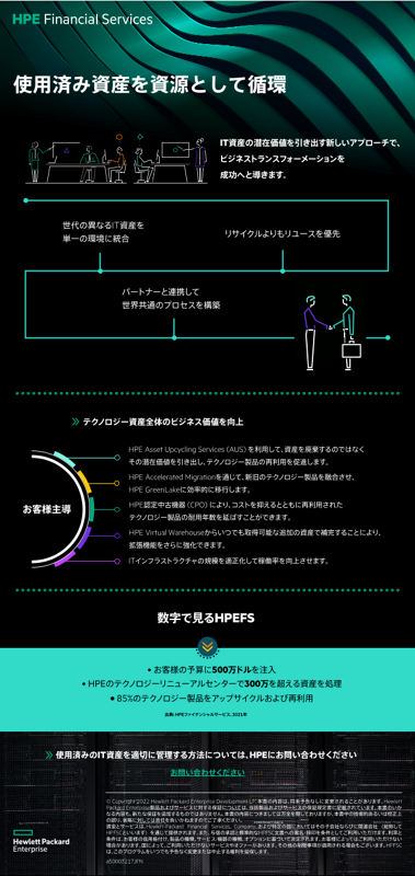 使用済み資産を資源として循環 thumbnail