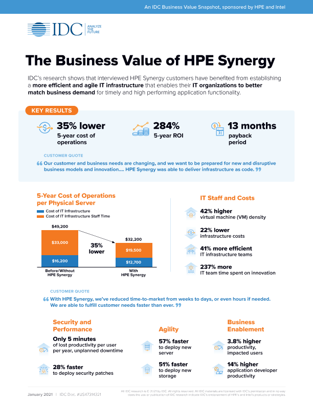 The Business Value of HPE Synergy thumbnail