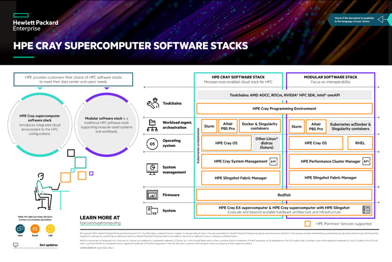 hpe supercomputer