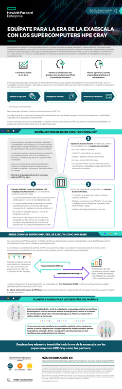 Infografía: Equípate para la era de la exaescala con los supercomputers HPE Cray thumbnail
