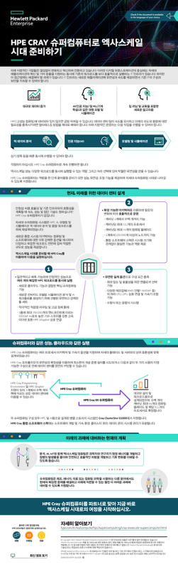 HPE Cray 슈퍼컴퓨터로 엑사스케일 시대 준비하기 인포그래픽 thumbnail