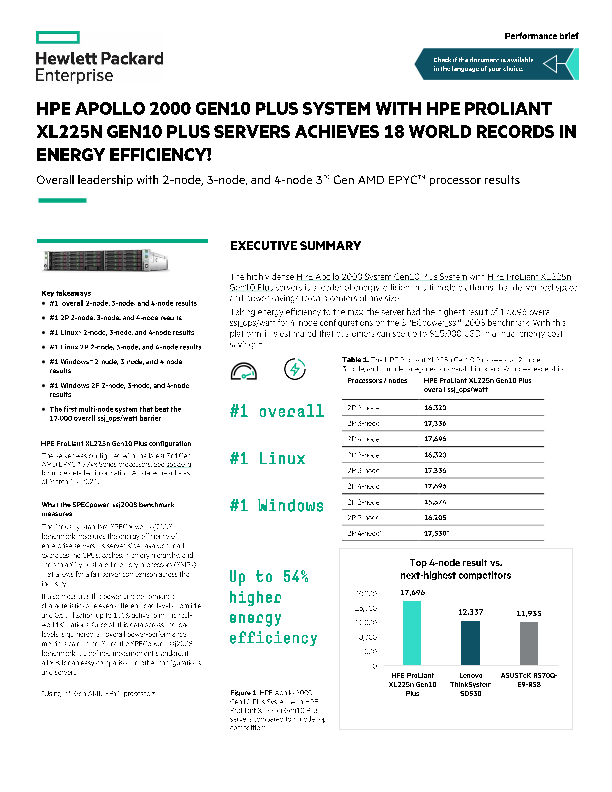 HPE Apollo 2000 Gen10 Plus System with HPE ProLiant XL225n Gen10 Plus Servers Achieves 18 World Records in Energy Efficiency! thumbnail
