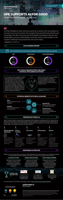 HPE Supports AI for Good – Advancing the way people live and work infographic thumbnail