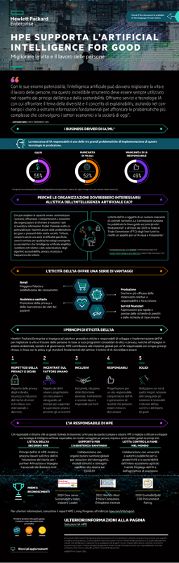HPE supporta l’Artificial Intelligence for Good - Migliorare la vita e il lavoro delle persone - Infografica thumbnail