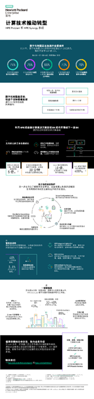 计算技术推动转型 - 信息图 thumbnail