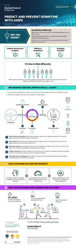 Predict and prevent downtime with AIOps infographic thumbnail
