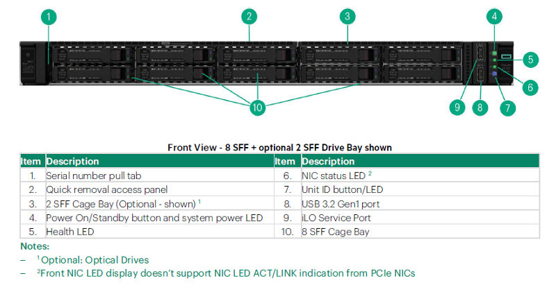 HPE ProLiant DL325 Gen11 QuickSpecs | HPE