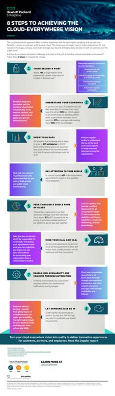 8 steps to achieving the cloud-everywhere vision infographic thumbnail