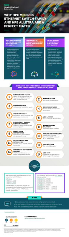 Why HPE M-series Ethernet Switch Family and HPE Alletra are a perfect match infographic thumbnail