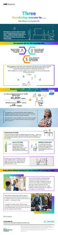 Three thundering reasons to take VMware training with HPE infographic thumbnail