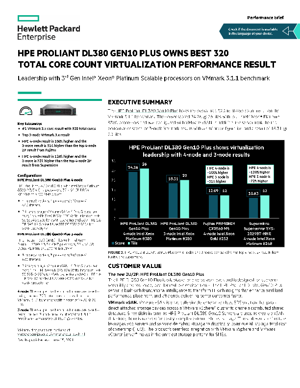HPE ProLiant DL380 Gen10 Plus Owns Best 320 Total Core Count Virtualization Performance Result thumbnail