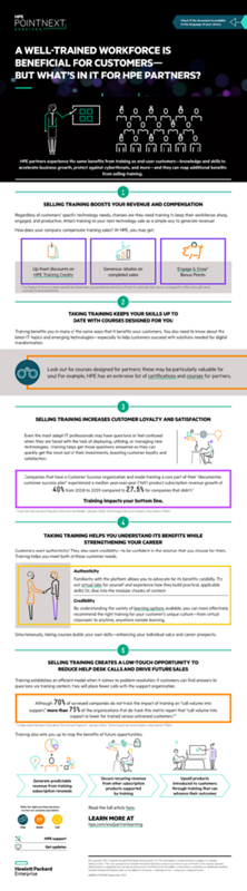 A well-trained workforce is beneficial for customers – but what’s in it for partners? Infographic thumbnail