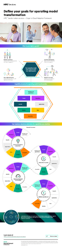 Define your goals for operating model transformation thumbnail