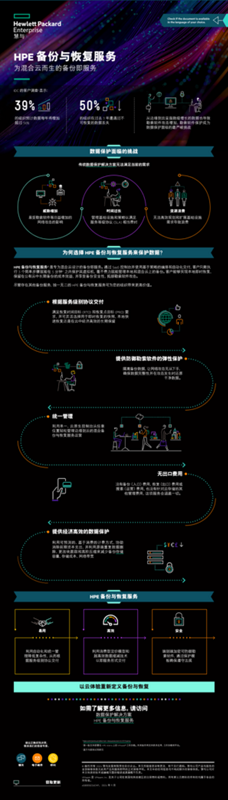 HPE 备份与恢复服务信息图 thumbnail
