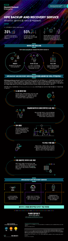 HPE Backup and Recovery Service thumbnail