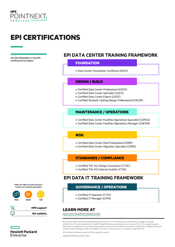 Certifications CE EPI : Comment s'y retrouver ? - Dafy the Blog