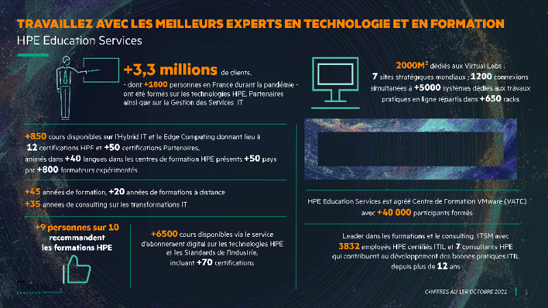 Presentation en chiffre HPE Education France 2021 thumbnail