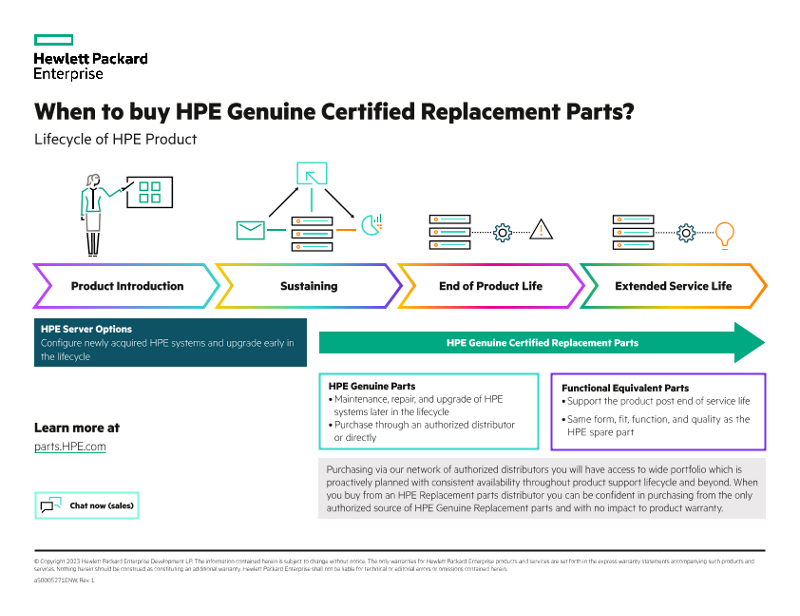 When to buy HPE Genuine Certified Replacement Parts? thumbnail