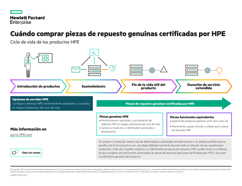 Cuándo comprar piezas de repuesto genuinas certificadas por HPE thumbnail