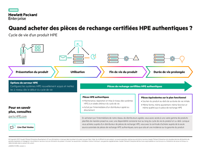 Quand acheter des pièces de rechange certifiées HPE authentiques ? thumbnail