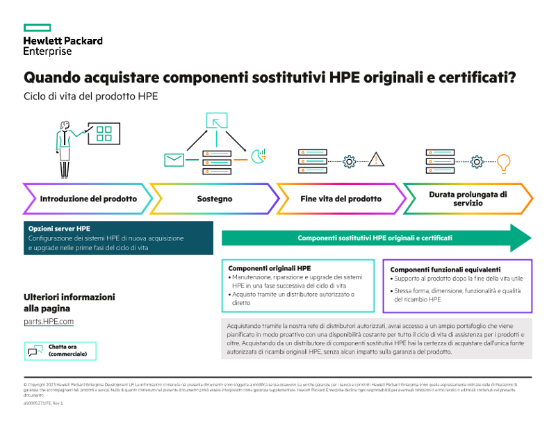 Quando acquistare componenti sostitutivi HPE originali e certificati? thumbnail