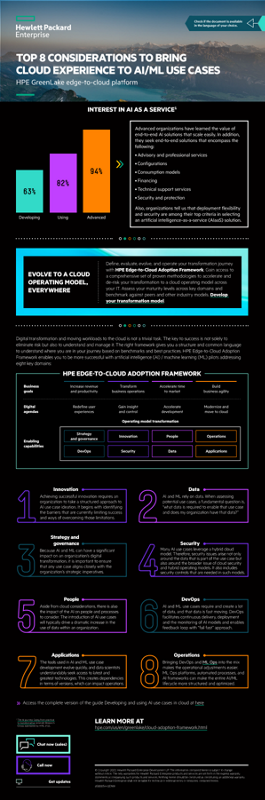 Top 8 considerations to bring cloud experience to AI/ML use cases infographic thumbnail