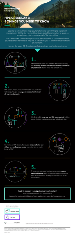 HPE GreenLake: 5 things you need to know infographic thumbnail