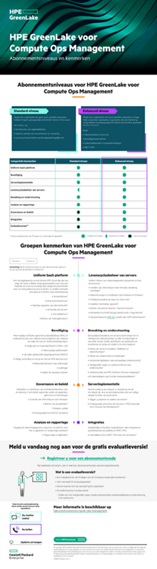 HPE GreenLake voor Compute Ops Management – infographic over abonnementsniveaus en kenmerken thumbnail