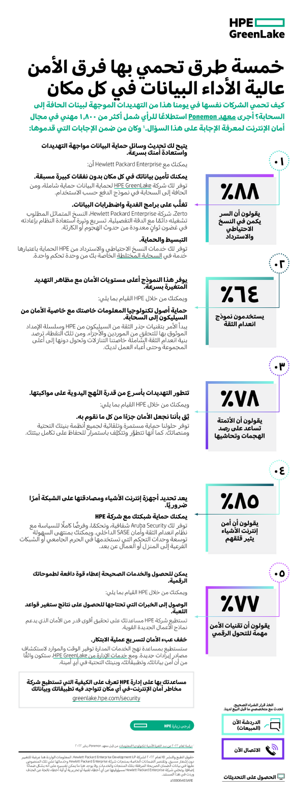 مخطط معلومات بياني لخمسة طرق تحمي بها فرق الأمن عالية الأداء البيانات في كل مكان thumbnail