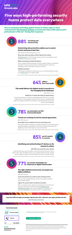 Five ways high-performing security teams protect data everywhere thumbnail