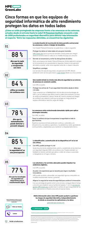 Cinco formas en que los equipos de seguridad informática de alto rendimiento protegen los datos en todos lados (infografía) thumbnail