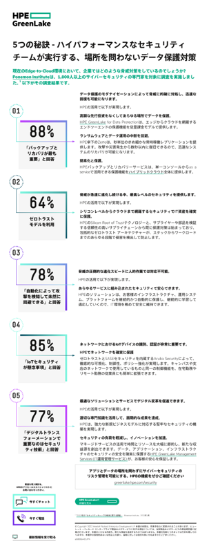 ハイパフォーマンスなセキュリティチームが実行する、場所を問わないデータ保護対策 - 5つの秘訣 - インフォグラフィック thumbnail