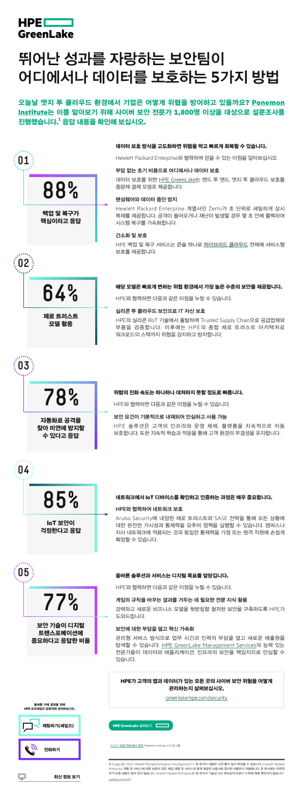 뛰어난 성과를 자랑하는 보안팀이 어디에서나 데이터를 보호하는 5가지 방법 인포그래픽 thumbnail
