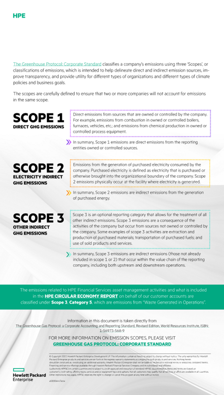 What is the Greenhouse Gas Protocol?