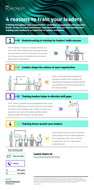 4 Reasons to train your leaders infographic thumbnail