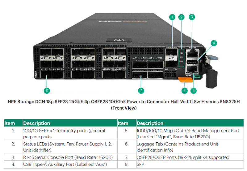 HPE Storage Ethernet Switch H-series SN8325H QuickSpecs | HPE