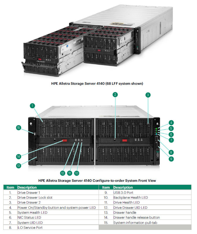 HPE Alletra Storage Server 4140 QuickSpecs | HPE