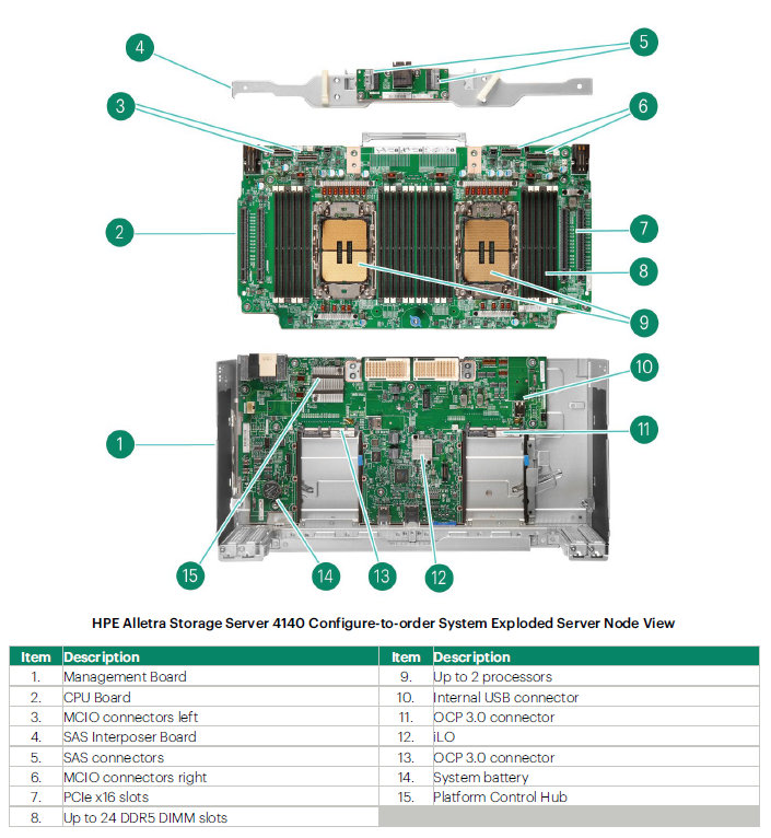 HPE Alletra Storage Server 4140 QuickSpecs | HPE